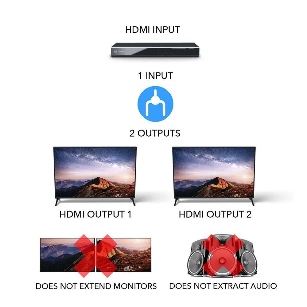 HDMI Splitter - supporting image 2